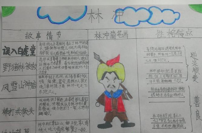 怎么画林冲思维导图 水浒传思维导图简笔?