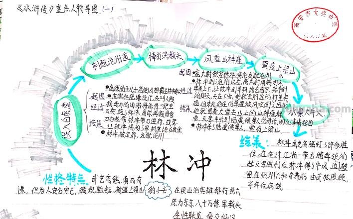 怎么画林冲思维导图 水浒传思维导图简笔?