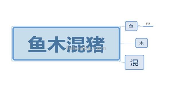 思维导图怎么缩小字 wps脑图模式怎么更改字体大小？