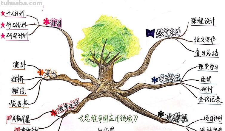 国事思维导图怎么画 怎样画思维导图?