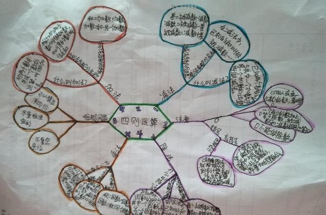 国事思维导图怎么画 怎样画思维导图?