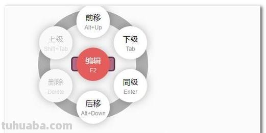 国事思维导图怎么画 怎样画思维导图？