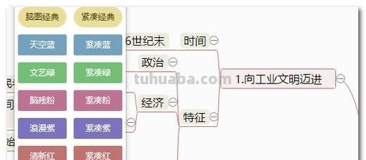 国事思维导图怎么画 怎样画思维导图？