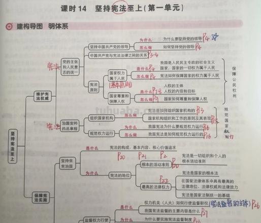 政治思维导图怎么讲课 思维导图怎么总结八年级下册政治每课的内容？