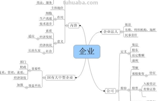 政治思维导图怎么讲课 思维导图怎么总结八年级下册政治每课的内容？