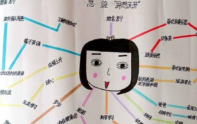 政治思维导图怎么讲课 思维导图怎么总结八年级下册政治每课的内容？