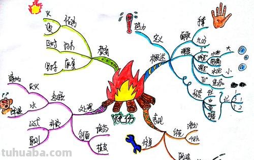 烧伤思维导图怎么画 烧伤和烫伤一样吗？