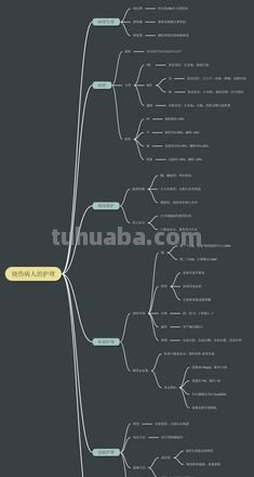烧伤思维导图怎么画 烧伤和烫伤一样吗？