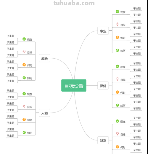 目标怎么写成思维导图 思维导图怎样写？