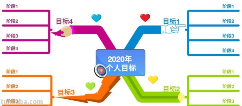 目标怎么写成思维导图 思维导图怎样写？