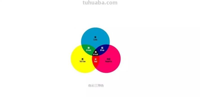 色彩打型及色彩打型用什么颜色？ 