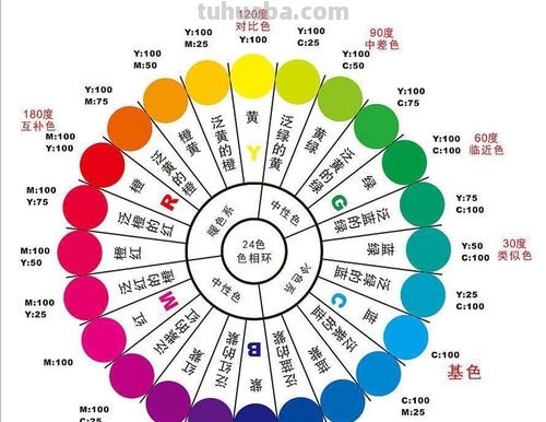 色彩打型及色彩打型用什么颜色？ 