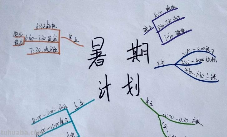 暑假思维导图怎么画 如何画思维导图？