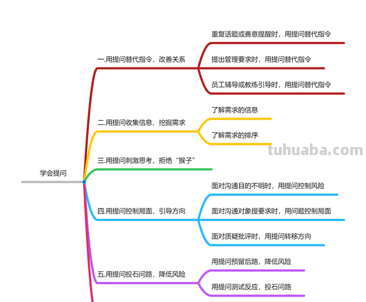 怎么设置思维导图问题 高中做题目的思维导图怎么做？