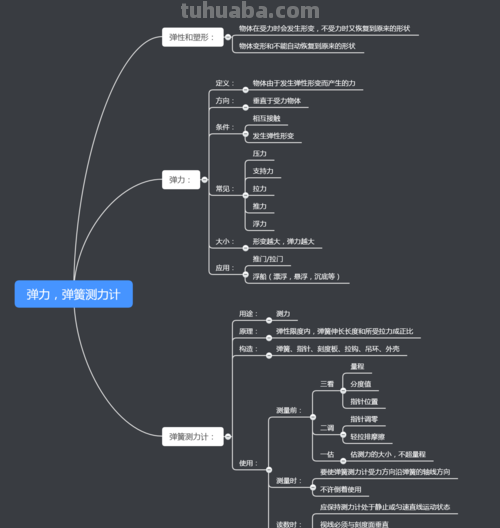 怎么设置思维导图问题 高中做题目的思维导图怎么做？