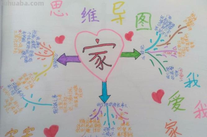 《家》思维导图怎么画 家的主旨?