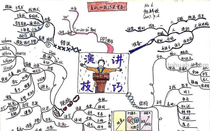 演讲思维导图是什么 思维导图的定义？