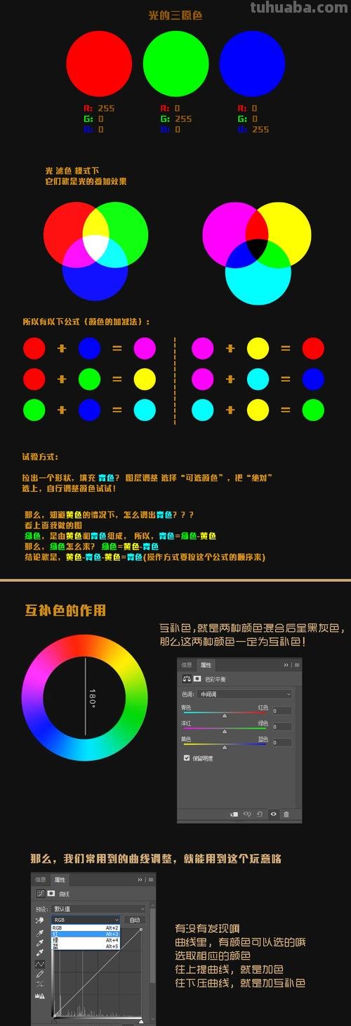PS调色彩及调色彩模式详解 