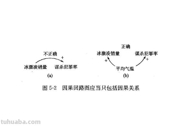 什么是因果思维导图 什么是因果深度解析？