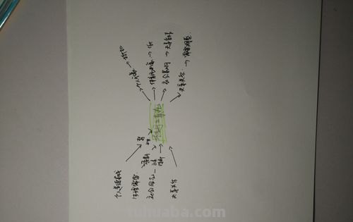 什么是因果思维导图 什么是因果深度解析？