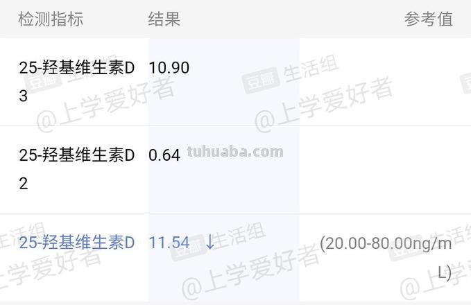 25 25羟基维生素D偏低