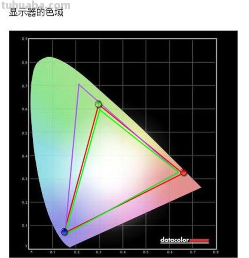 显示器色彩管理及显示器色彩管理实验报告 