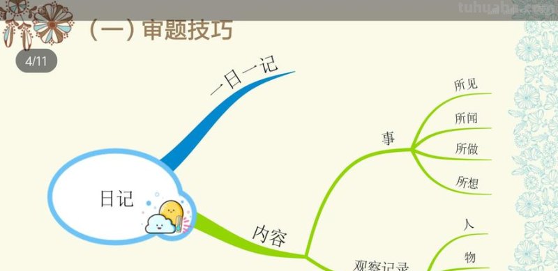 怎么写记事思维导图 思维导图内容怎么写？