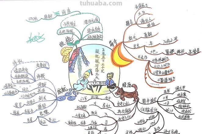 思维导图怎么画诗人 思维导图 梳理李白生平?