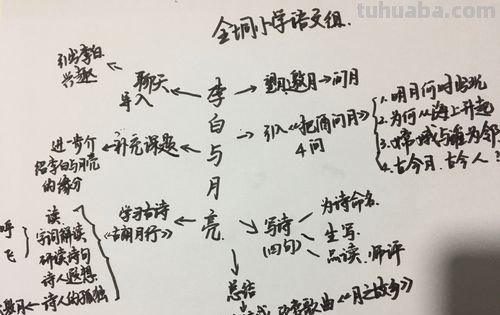 思维导图怎么画诗人 思维导图 梳理李白生平?
