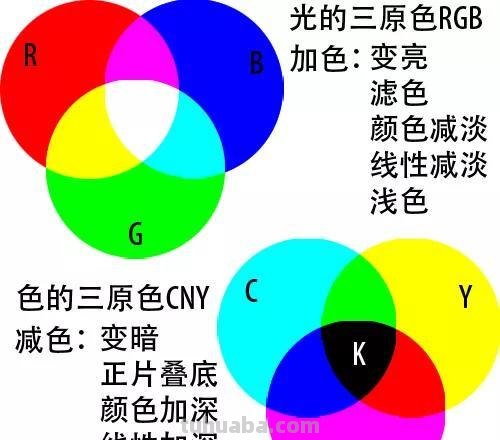 三元色彩图怎么画?教你轻松搞定