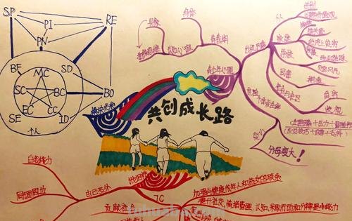 什么叫成长思维导图 什么才叫成长？
