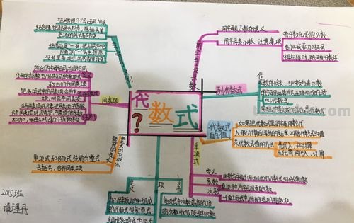 数学什么叫思维导图 数学思维导图是什么意思?