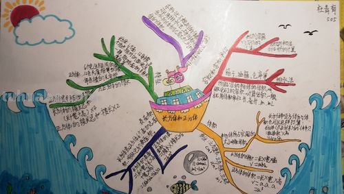 数学什么叫思维导图 数学思维导图是什么意思?