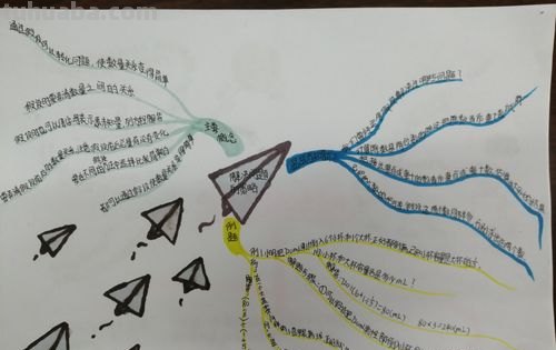 数学什么叫思维导图 数学思维导图是什么意思?