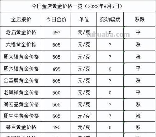实物 实物黄金金价今日价格官网