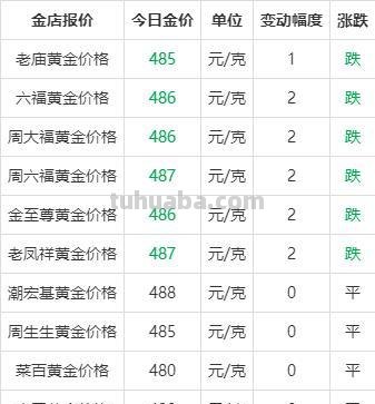 实物 实物黄金金价今日价格官网