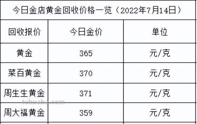实物 实物黄金金价今日价格官网