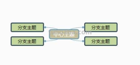 画思维导图要有什么 思维导图要求？