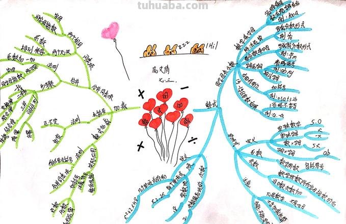 画思维导图要有什么 思维导图要求?