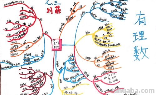 画思维导图要有什么 思维导图要求?