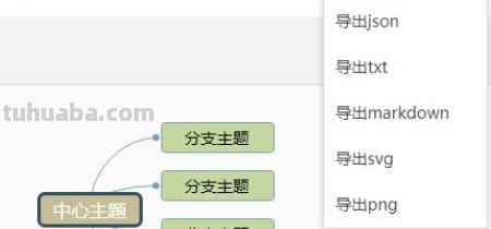 画思维导图要有什么 思维导图要求？