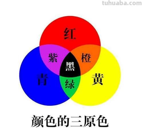 色彩原料及其三原色:了解颜色的基础知识