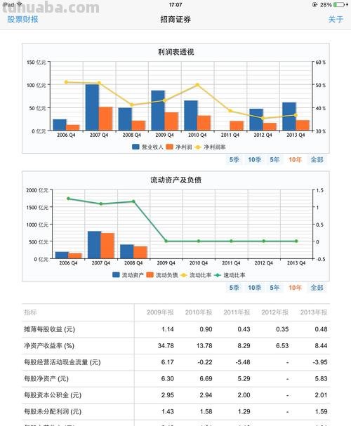 财报 财报分析工具app