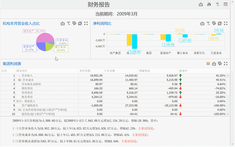 财报 财报分析工具app