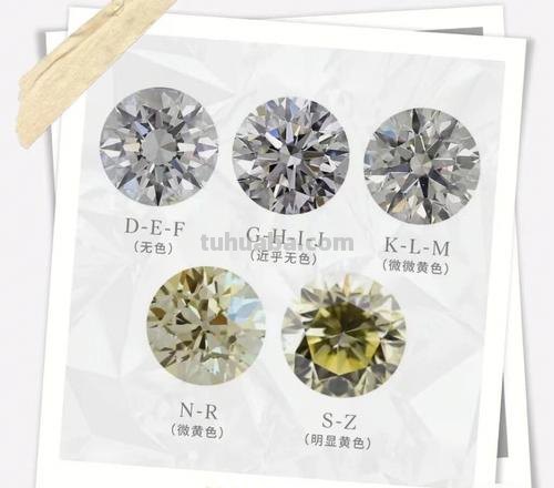 钻石色彩分级及其重要性