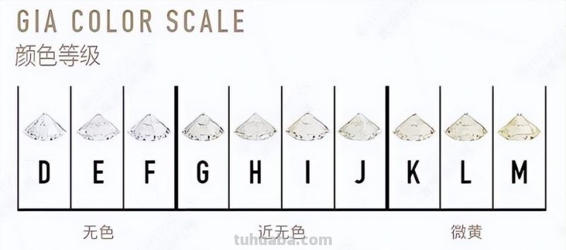 钻石色彩分级及其重要性
