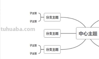 怎么画wps思维导图 WPS思维导图怎么做？