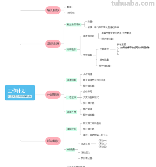 思维导图应该怎么设置 脑图制作方法?