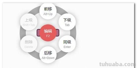 思维导图应该怎么设置 脑图制作方法？