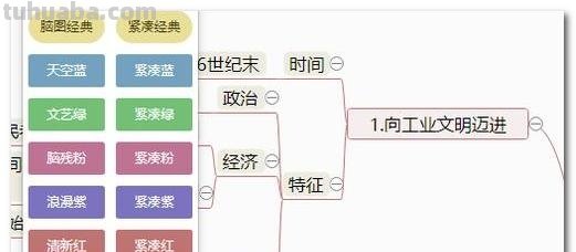 思维导图应该怎么设置 脑图制作方法？